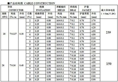 美標(biāo)UL2464 12AWG×5C+AB屏蔽護套線 通信設(shè)備內(nèi)部連接的高品質(zhì)解決方案